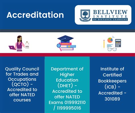 Distance learning courses offered at an accredited college.